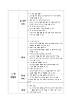 [교육프로그램 개발] 부부관계 갱생 프로그램-9