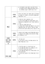 [교육프로그램 개발] 부부관계 갱생 프로그램-10
