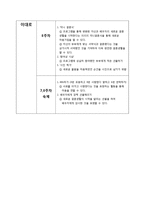 [교육프로그램 개발] 부부관계 갱생 프로그램-11
