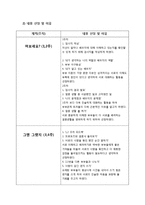 [교육프로그램 개발] 부부관계 갱생 프로그램-12