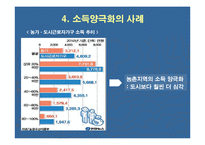 소득 양극화 현상의 원인과 해결방안-11