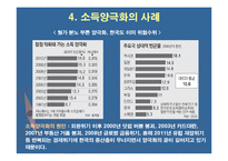 소득 양극화 현상의 원인과 해결방안-12
