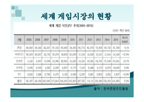 한류게임 레포트-2