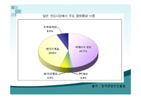 한류게임 레포트-5