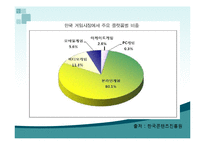 한류게임 레포트-8