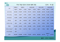 한류게임 레포트-9