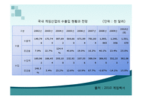 한류게임 레포트-10