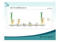 한류게임 레포트-11
