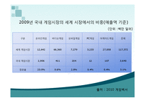한류게임 레포트-12