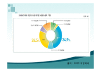 한류게임 레포트-13