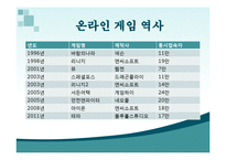 한류게임 레포트-15