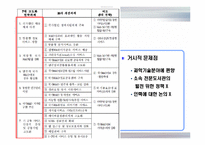 전문도서관 정책의 문제점과 대안-19