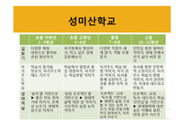 [협동조합론] 마을공동체 복원사업의 표본 `성미산마을`-15