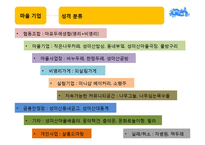 [협동조합론] 마을공동체 복원사업의 표본 `성미산마을`-17