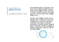[정치] 한국여성의 사회적,정치적 참여-4