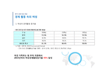 [정치] 한국여성의 사회적,정치적 참여-11