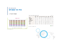[정치] 한국여성의 사회적,정치적 참여-12