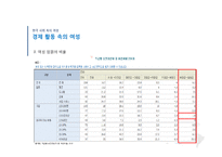 [정치] 한국여성의 사회적,정치적 참여-13
