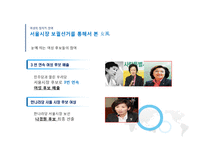 [정치] 한국여성의 사회적,정치적 참여-14