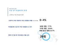 [정치] 한국여성의 사회적,정치적 참여-18