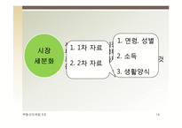 부동산 시장분석과 마케팅-14