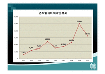 한국과 일본 양국의 다문화 정책과 실태-11