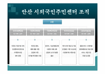 한국과 일본 양국의 다문화 정책과 실태-18