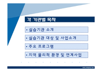 사회복지현장 실습기관 분석.(아동기관 및 시설관련)-2