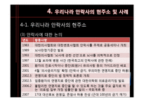 [생명 윤리학] 안락사-14