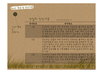 [장애인복지론] 간질 장애 원인 및 실태, 치료 및 대처사항-10