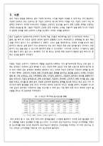 일과 가정의 양립을 위한 정책적 제언 -기업과 정부 차원에서-3