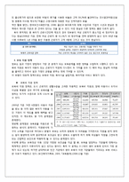 일과 가정의 양립을 위한 정책적 제언 -기업과 정부 차원에서-10
