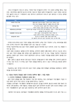 일과 가정의 양립을 위한 정책적 제언 -기업과 정부 차원에서-12