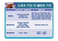 [행정개혁론] 미국과 한국의 행정 개혁 사례 비교-5