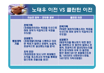 [행정개혁론] 미국과 한국의 행정 개혁 사례 비교-8