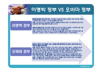 [행정개혁론] 미국과 한국의 행정 개혁 사례 비교-19