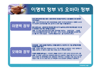 [행정개혁론] 미국과 한국의 행정 개혁 사례 비교-20