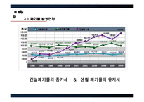 [환경윤리] 폐기물 오염-16