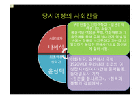[국제교류사] 근대여성문화 모던걸-6