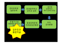 [국제교류사] 근대여성문화 모던걸-14