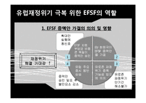 유럽 재정위기 해결방안-11