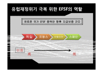 유럽 재정위기 해결방안-13