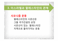 아랍스프링 이후 아랍과 이스라엘의 관계-7
