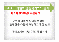 아랍스프링 이후 아랍과 이스라엘의 관계-9
