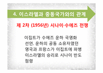 아랍스프링 이후 아랍과 이스라엘의 관계-10
