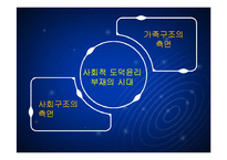 [인간윤리] 사회적 성윤리-3