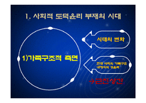 [인간윤리] 사회적 성윤리-4
