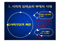 [인간윤리] 사회적 성윤리-5