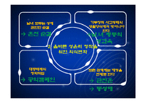 [인간윤리] 사회적 성윤리-6
