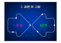 [인간윤리] 사회적 성윤리-7